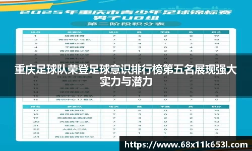 重庆足球队荣登足球意识排行榜第五名展现强大实力与潜力